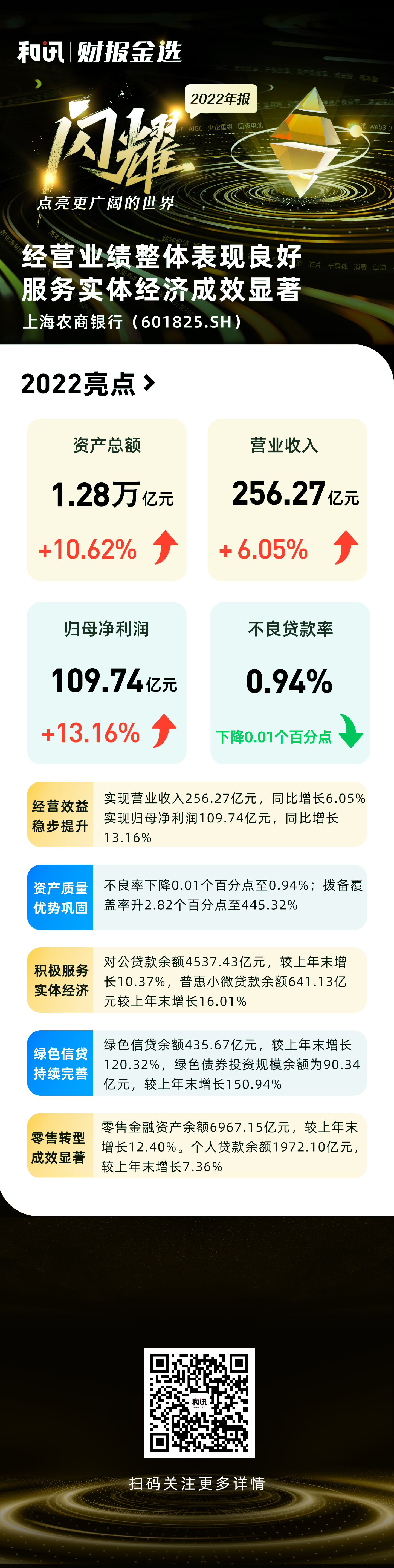 DϺr(nng)y2022